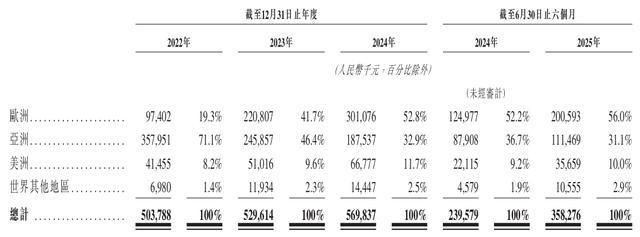 丰疆智能闯关港股上市：掘金智能机器人市场传递农业自动化温度(图6)