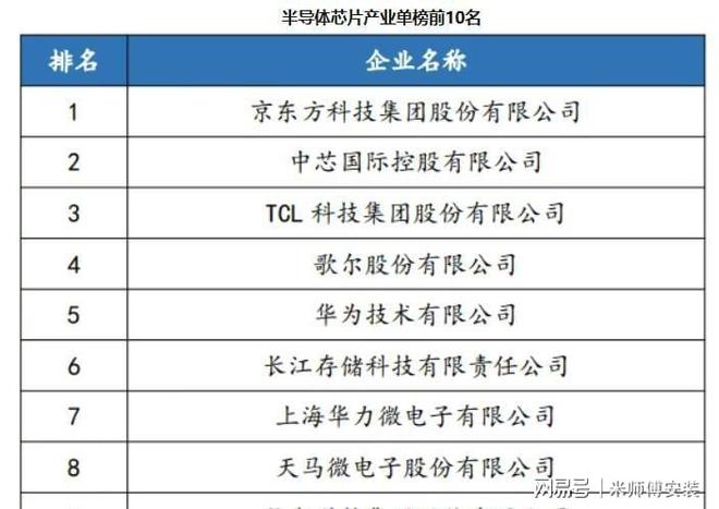 中国专利大户：超8万项领先华为、腾讯、OPPO(图3)