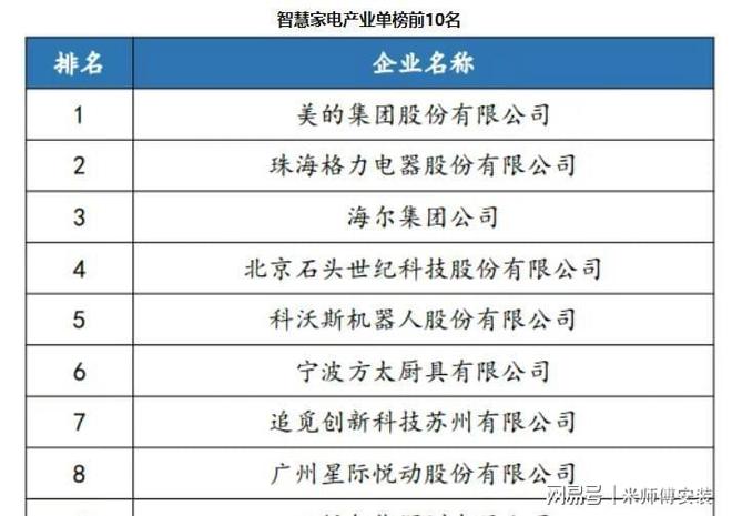 中国专利大户：超8万项领先华为、腾讯、OPPO(图5)