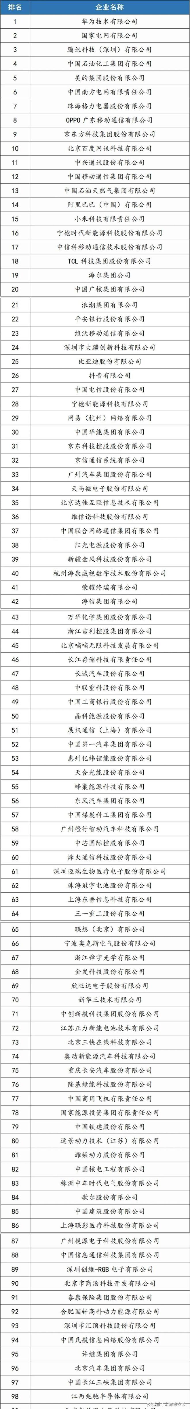 中国专利大户：超8万项领先华为、腾讯、OPPO(图8)