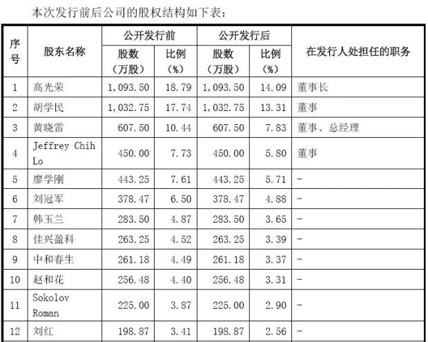一个中专生干成4000亿巨头掌门人(图6)