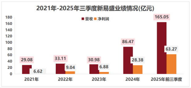 一个中专生干成4000亿巨头掌门人(图12)