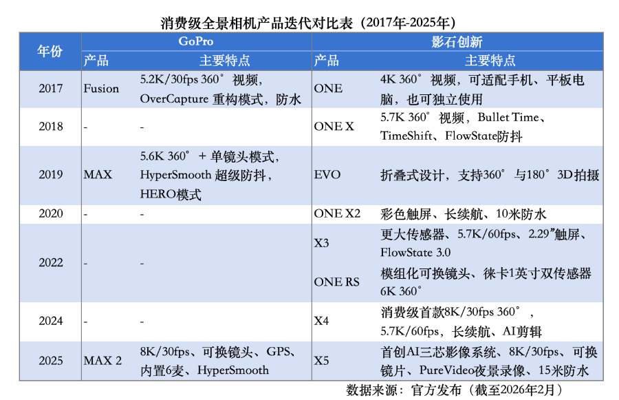 完胜美国“337”诉讼硬件新贵影石创新出海闯出新格局(图1)