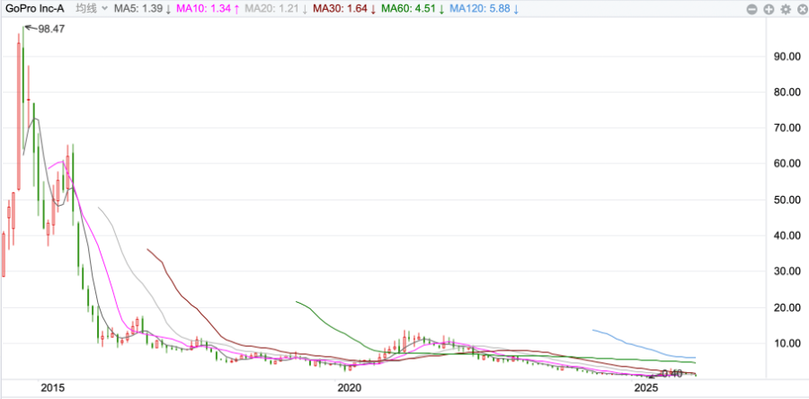 完胜美国“337”诉讼硬件新贵影石创新出海闯出新格局(图2)