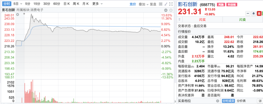 在美337诉讼完胜股价暴涨影石创始人却表示将“开放”专利(图1)