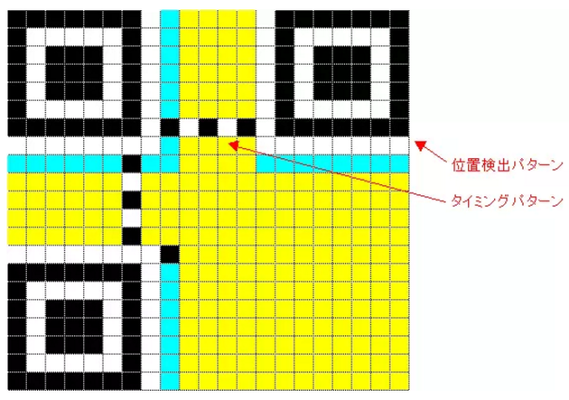 你每天扫的二维码竟是日本人发明的但赚大钱的却是中国人…(图5)