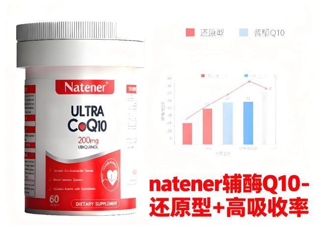进口品质！2026哪个牌子是优质辅酶Q10高端好用(图1)