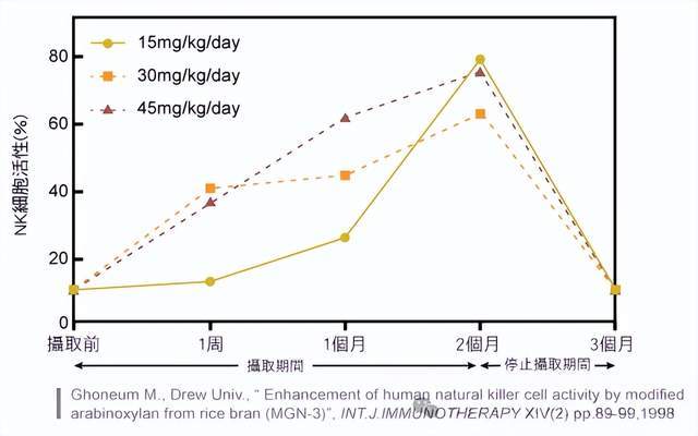 揭开JHFA认证下大和米蕈的神秘面纱(图3)