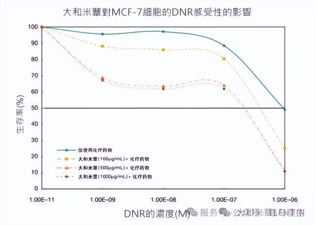 揭开JHFA认证下大和米蕈的神秘面纱(图5)