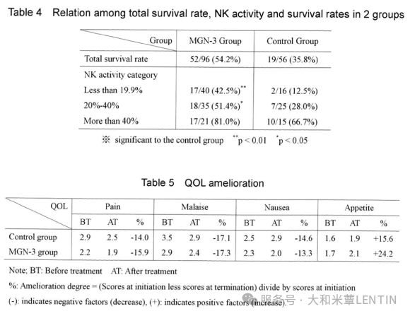 揭开JHFA认证下大和米蕈的神秘面纱(图4)