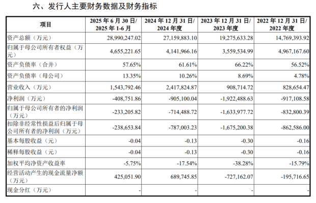 可能是近些年国内最靠谱的芯片公司之一要上市了(图1)