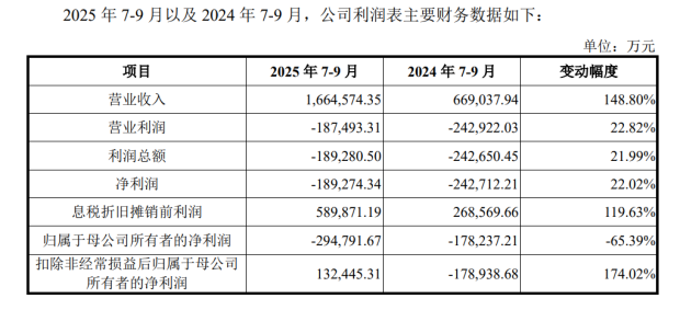 可能是近些年国内最靠谱的芯片公司之一要上市了(图2)