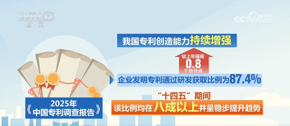 增强、提升、优化！数据见证我国专利创造、转化、保护与海外布局持续向好(图1)