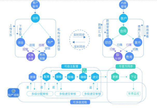 启服云“专利事务协同管理系统”:提升专利管理效率的便捷利器(图2)