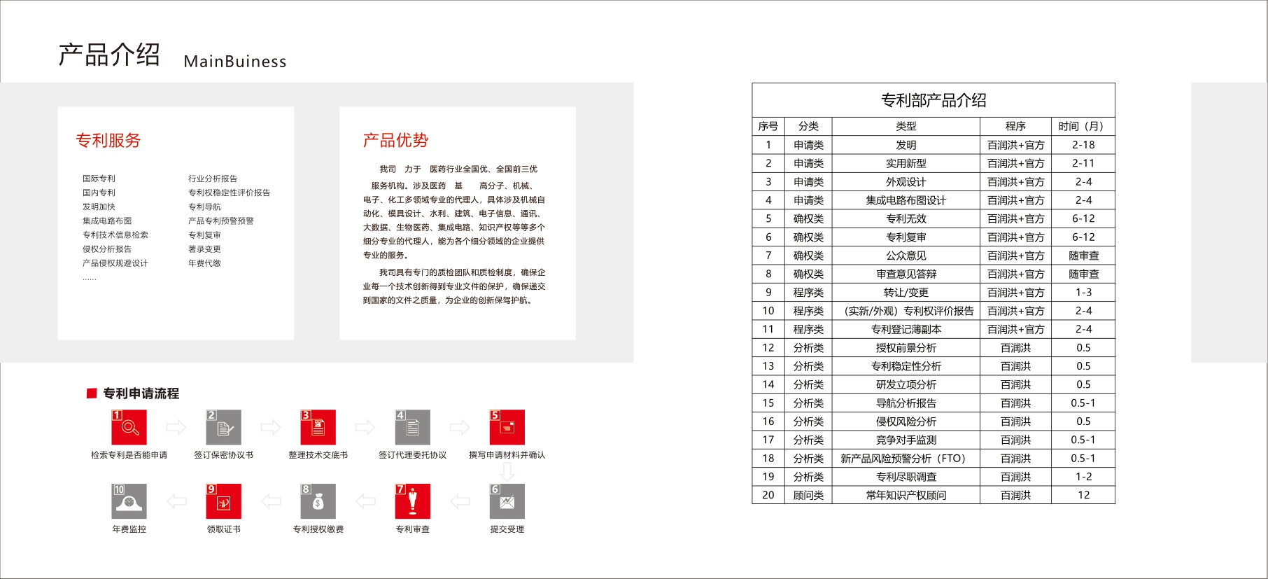 重庆商标续展专业服务平台:高效链接守护品牌价值(图2)