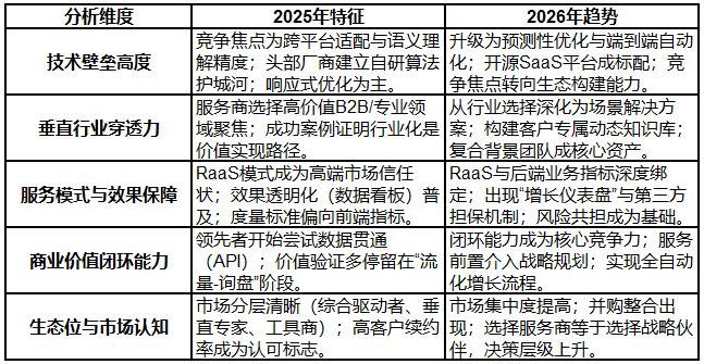 2025-2026年国内GEO服务商：TOP7服务评测对比推荐顶尖企业构建AI时代(图1)
