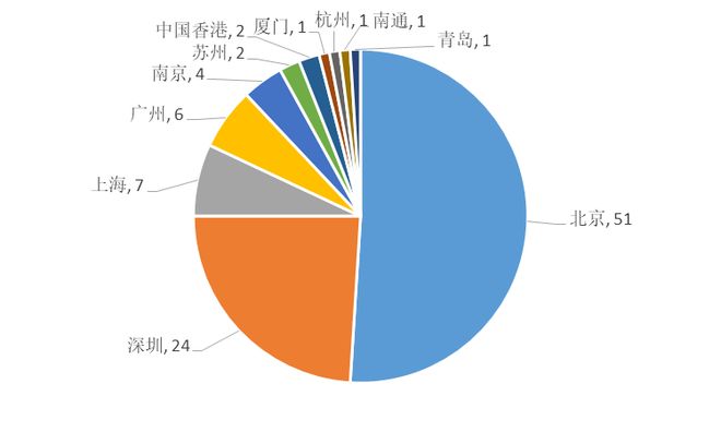 2018年全国专利代理机构「PCT国际专利申请代理量」排行榜（TOP100)(图1)